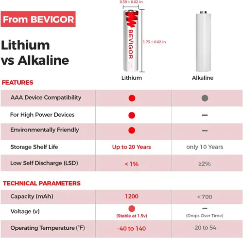Vista 7 de BEVIGOR Pilas de litio AAA, paquete de 4 pilas triple A de hierro de litio, pilas AAA de 1.5 V de larga duración para linterna, juguetes, control