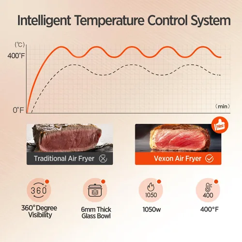 Vista 3 de Freidora de aire de vidrio 6-EN-1, freidora de aire de 4.5QT con olla de vidrio transparente, freír al aire, deshidratar, tecnología Air Crisp