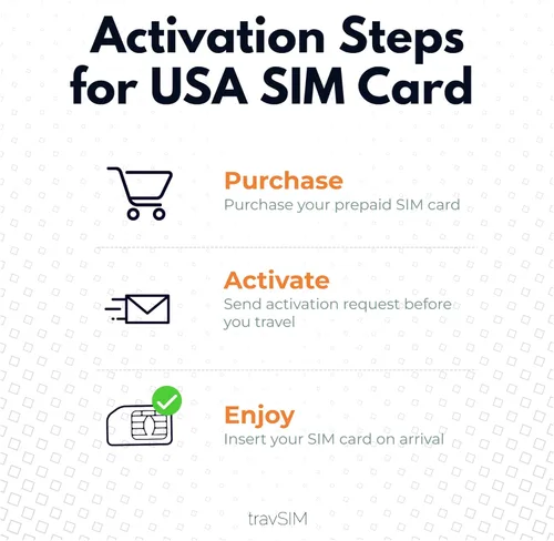 Vista 7 de travSIM Tarjeta SIM prepagada de EE. UU. (utiliza la red T-Mobile) Datos móviles de 50 GB a velocidades 4G/5G Tarjeta SIM de EE. UU.