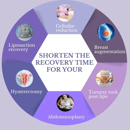 Vista 7 de ContourMD Hojas de compresión de espuma post-lipo de grado médico – Prenda de compresión poscirugía después de la liposucción, abdominoplastia
