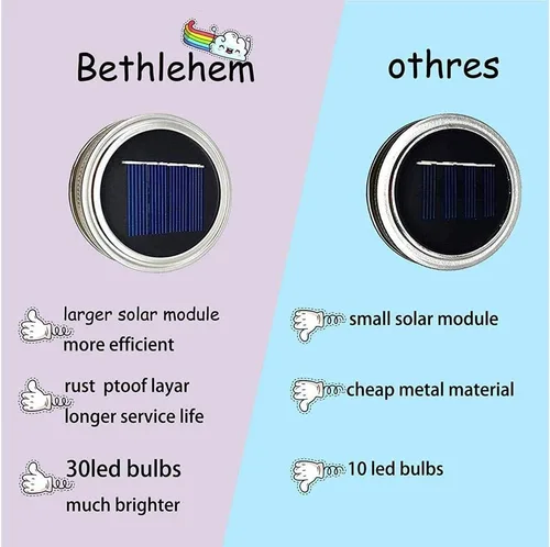 Vista 4 de YJFWAL Luz solar para tarros, paquete de 8 luces LED impermeables para tapa de tarro de luciérnaga, incluye 8 ganchos y 2 piezas de PVC