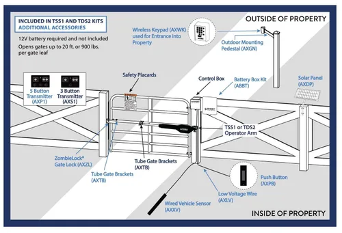 Vista 5 de Ghost Controls AXGN Soporte de pedestal universal o cuello de cisne para teclados en sistemas de apertura automática de puertas
