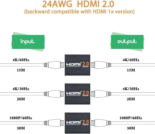 Vista 5 de Amplificador de señal 4K2K 1080P 3D, repetidor amplificador de señal JerGO HDMI 2.0, aumento de hasta 200 pies, distancia de transmisión de 18 Gbps