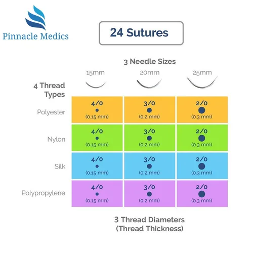 Vista 4 de Kit de práctica de sutura para entrenamiento de sutura, almohadilla de práctica de sutura y kit de herramientas, 24 hilos mixtos para sutura