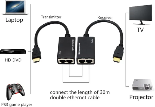 Vista 4 de QIANRENON Extensor HDMI sobre Cat5e, RJ45 Ethernet a HDMI Cable 2 puertos Amplificador de señal 100 pies 1080 P Cable HDMI 30M emisor+receptor, 2