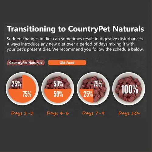 Vista 3 de Receta de carne de res y cordero: rollos de comida congelada prémium para perros de Nueva Zelanda, criados en pastos, de corral, pasteurizados