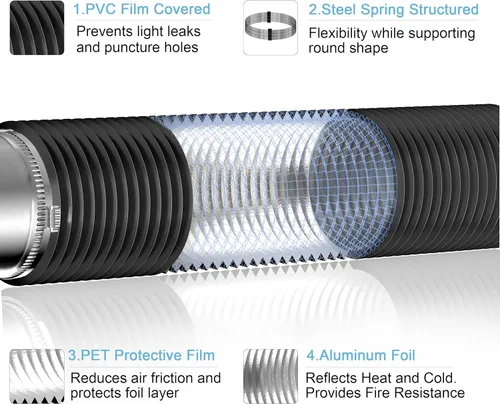 Vista 2 de Hon&Guan Conducto aislado de 3" x 8 pies con lámina de aluminio, manguera flexible de ventilación de secadora para sistemas de ventilación HVAC