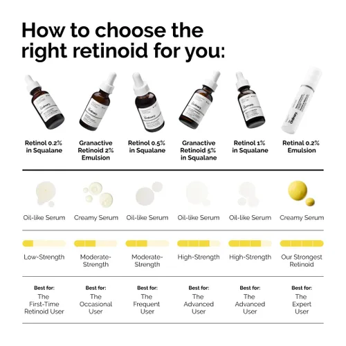 Vista 6 de The Ordinary Salicylic Acid 2% Anhydrous Solution, Gentle Exfoliating Serum for Blemish-Prone Skin and Uneven Texture