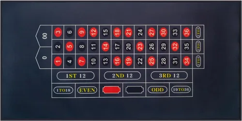 Vista 12 de BALIKEN Fieltro de casino de mesa 36 "x72" para dados Casino Tabla Fieltro Mat