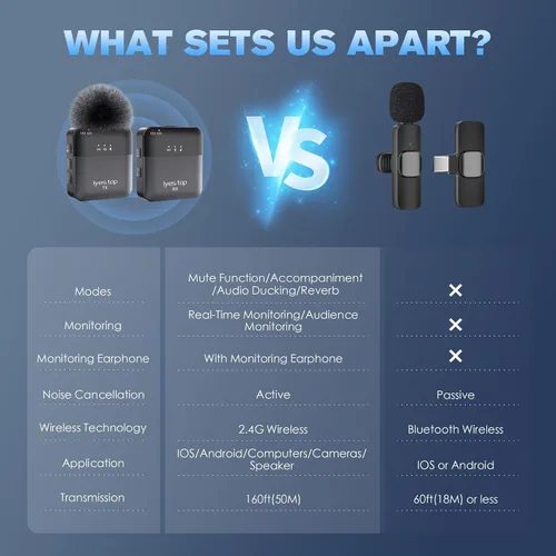 Vista 2 de Micrófono Lavalier inalámbrico con monitoreo en tiempo real/audiencia, acoplamiento de audio, acompañamiento, reverberación, silencio, cancelación