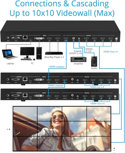 Vista 4 de gofanco Controlador de procesador de pared de video 2x2: hasta 4K 30Hz, cuatro entradas conmutables, 9 modos de videowall, cascada de hasta 10x10