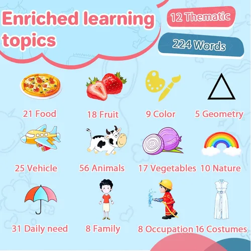 Vista 8 de Tarjetas didácticas parlantes para niños pequeños, juguetes Montessori de aprendizaje con 224 palabras visuales, discurso de bolsillo para niños