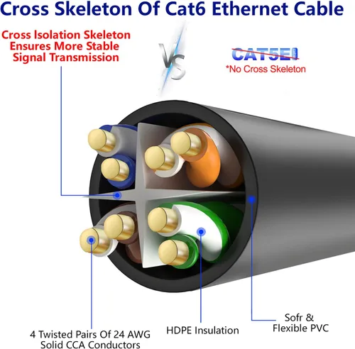 Vista 4 de Adoreen Cable Ethernet Cat 6 de 15 pies, negro, para exteriores e interiores, cable de red RJ45 largo redondo y sin enganches, POE, cable