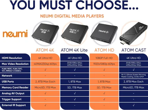 Vista 7 de NEUMI Atom 1080P Full HD Reproductor multimedia digital para unidades USB y tarjetas SD, HEVC/H.265, HDMI y AV analógico, reproducción automática