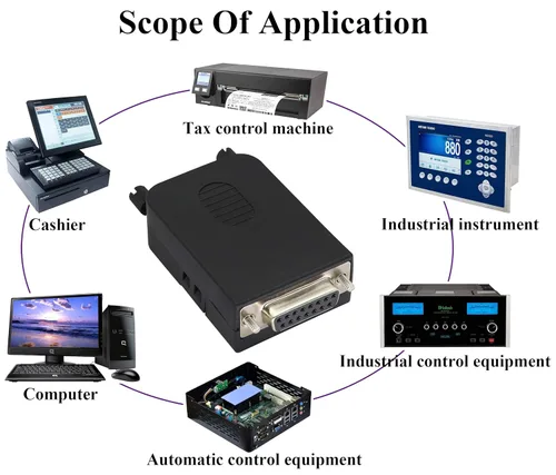 Vista 7 de Paquete de 2 adaptadores de bloque de terminales de tornillo DB15, 15 pines, 2 filas DB15 hembra a placa de terminales hembra de 16 pines/vías