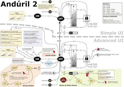 Vista 7 de Sofirn BLF LT1 Linterna de camping recargable, linterna LED con 8 LED LH351D, 24 horas de tiempo de funcionamiento en modo medio, linterna perfecta