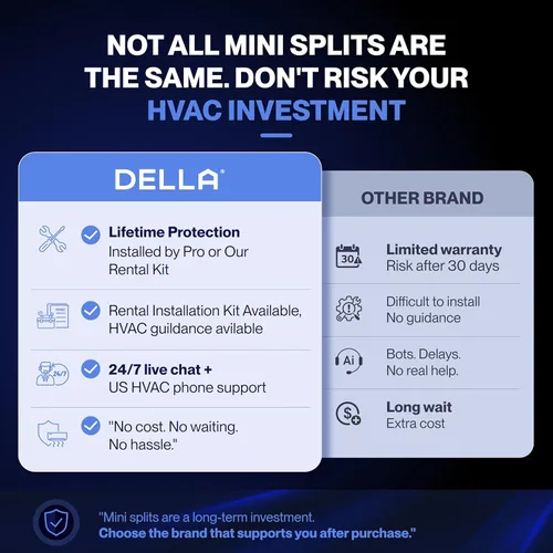 Vista 2 de DELLA 35K BTU 4 Zone Mini Split AC (4x9K), 19 SEER2, kits de 16 pies Blanco con juego de línea