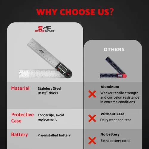 Vista 9 de Herramienta de búsqueda de ángulos digital para carpintería de 7 pulgadas / 7.874 in, acero inoxidable con funda, buscador de ángulos transportador