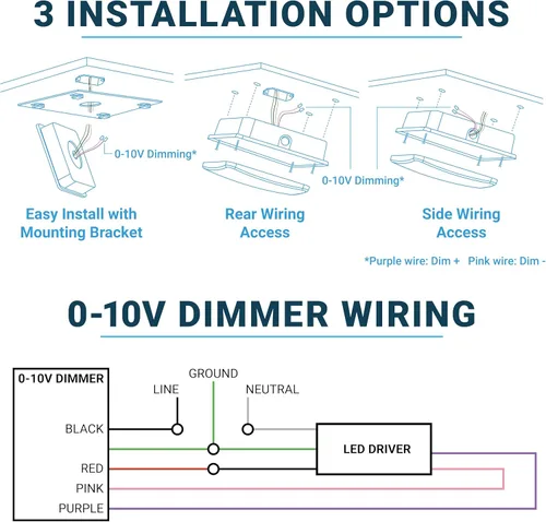 Vista 5 de PARMIDA - Luz LED para toldo, 45 W, 0-10 V regulable, 110-277 VAC, IP65 impermeable, certificación ETL, 5000 K (luz de día), 9.6 x 9.6 pulgadas