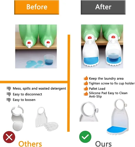 Vista 6 de Laundry Detergent Drip Catcher, Laundry Detergent Cup Holder,Detergent Drip Catcher,Fabric Softener Gadget Cup Holder,Tidy Laundry Room,No More Mess