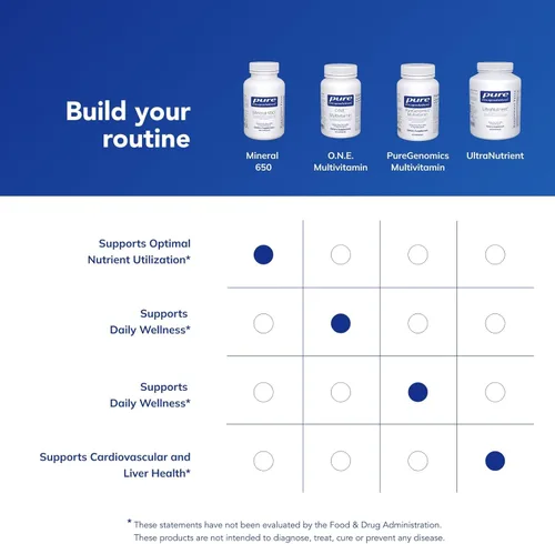 Vista 6 de Pure Encapsulations Mineral 650 Combinación Hipoalergénica de Quelato Equilibrado Minerales 180 Cápsulas