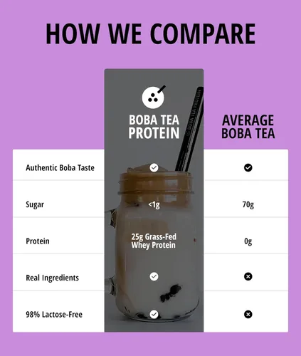 Vista 5 de Taro Milk Tea 25g Proteína aislada de suero alimentado con pasto en polvo Bebida de proteína de té de burbujas sin gluten y sin soja