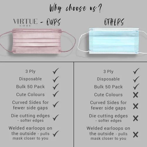 Vista 5 de VIRTUE CODE On The Go - Mascarillas curvas, suaves de 3 capas, cómodas, 50 mascarillas desechables
