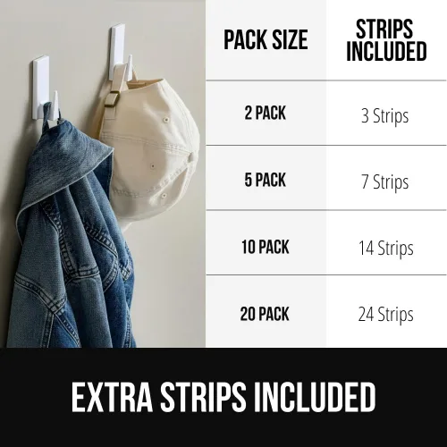 Vista 8 de GORILLA GRIP Ganchos de pared reutilizables resistentes para colgar, fácil de instalar, se pegan en el gancho adhesivo extraíble, sin daños