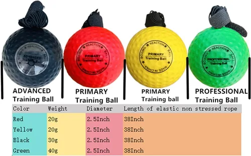 Vista 3 de Reflex Balls - Juego de diadema de boxeo para artes marciales mixtas de boxeo, kickboxing, juego de pelota de reacción, incluye 4 bolas