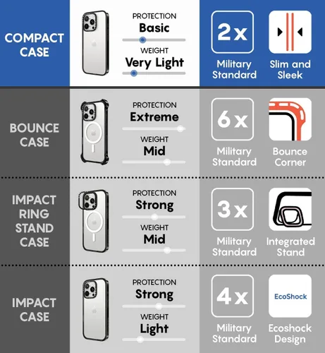 Vista 9 de CASETIFY Funda Compacta para iPhone 13 [Ligera / Protección contra Caídas de Grado Militar 2X de 4 pies / Delgada] - #1 Mom - Negro Transparente