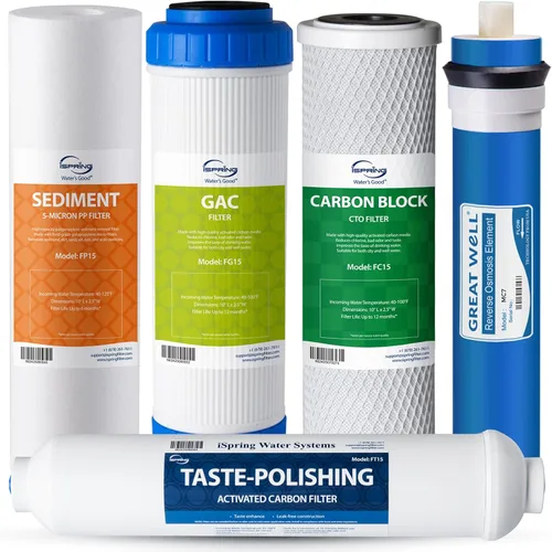 iSpring F5-75 Paquete de Reemplazo de Filtro de Ósmosis Inversa, Compatible con Sistemas de Ósmosis Inversa de 5 Etapas con Membrana RO de 75 GPD