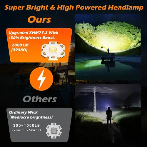 Vista 2 de Linterna frontal recargable LED súper brillante de 2000 lúmenes, lámpara de cabeza con zoom con 5 modos de iluminación, ajustable a 90° e