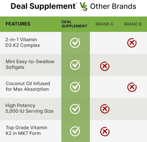 Vista 5 de DEAL SUPPLEMENT Vitamina D3 5,000 UI + K2 MK7 100mcg cápsulas blandas Complejo 2 en 1 con aceite de coco virgen Apoya la salud del corazón