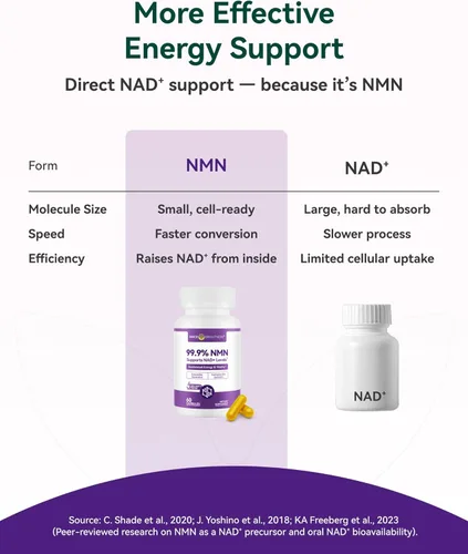 Vista 3 de Inner Brightness Suplemento NMN de 500 mg, 99.9% de alta pureza, soporta niveles de NAD+ y energía celular, fórmula 5 en 1 con resveratrol