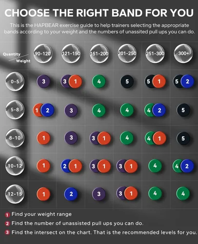 Vista 3 de HAPBEAR Pull Up Assistance Bands - Pull Up Bands - Resistance Bands - Exercise Bands Resistance Bands Set - Workout Bands for Working Out