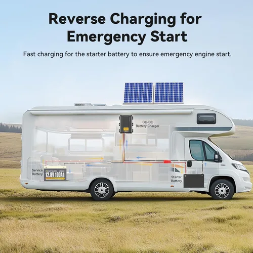 Vista 4 de Power Queen Cargador a bordo de 12V 40A DC a CC para AGM, gel, SLA, litio, cargador de batería de doble entrada con MPPT, conector Anderson Carga