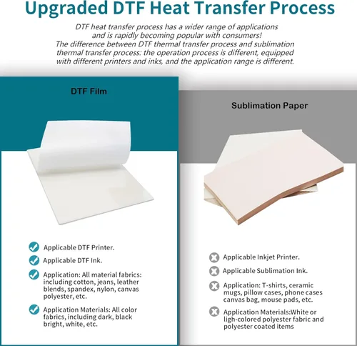 Vista 5 de Jecqbor DTF - Papel de transferencia de calor PET A3 (100 hojas), película DTF transparente brillante de doble cara para impresora de inyección