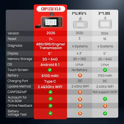 Vista 4 de LAUNCH Escáner OBD2 CRP123X V3.0 Elite,Escáner de coche de 7 reinicios
