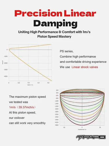 Vista 8 de FAPO Coilover para Chevrolet Cobalt 2005-2010, para Chevrolet HHR 2006-2010, para Pontiac G5 2007-2009 Kits de Suspensión de Amortiguador de Bajada