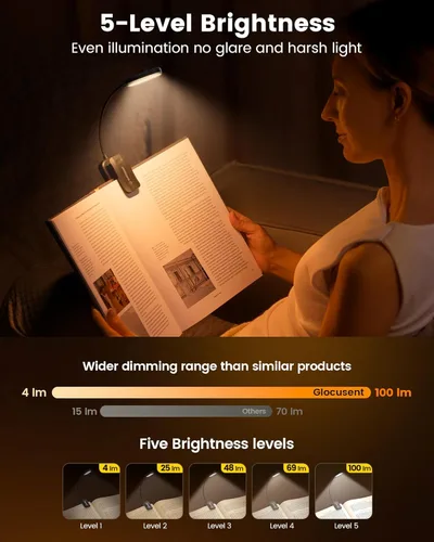 Vista 3 de Glocusent Luz de libro de 20 LED para leer en la cama, luz de lectura para el cuidado de los ojos, 5 colores y 5 brillos de 3 a 100 lm regulables