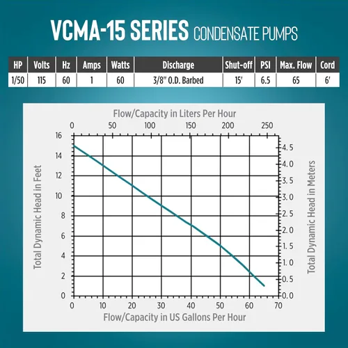Vista 8 de Bomba extraíble Little Giant 15ULS 554405, de condensación automática y con series VCMA., VCMA-15ULS, 115 volts