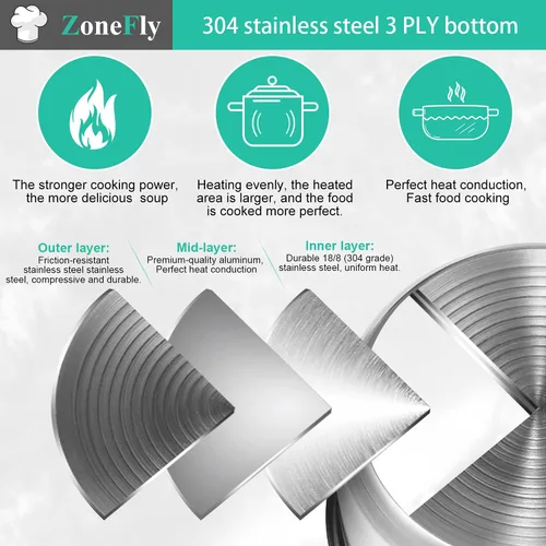 Vista 3 de Olla a presión XL de 6 cuartos de repuesto, olla interior de acero inoxidable compatible con olla a presión de 6 cuartos PPC770 PPC771 PPC770-1 PRO