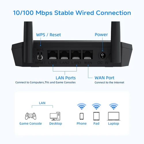 Vista 8 de DBIT N300 2.4GHz - Router WiFi con modo repetidor inalámbrico WISP, Router de Internet para hogar inteligente - Red de invitados, Control de acceso