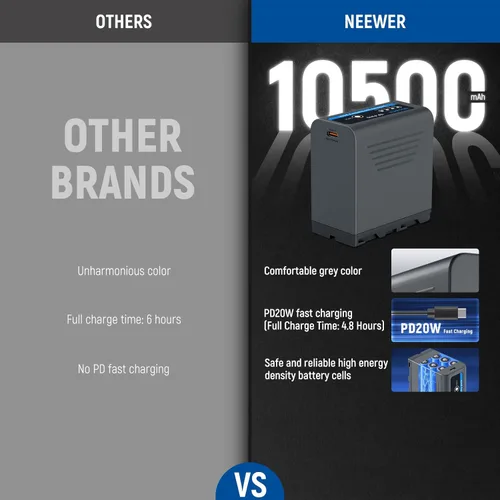 Vista 3 de Neewer Batería de repuesto NP-F970 de 10500 mAh, tiempo de carga completa de 4.8 horas, cable USB C de carga rápida PD de 20 W, batería recargable