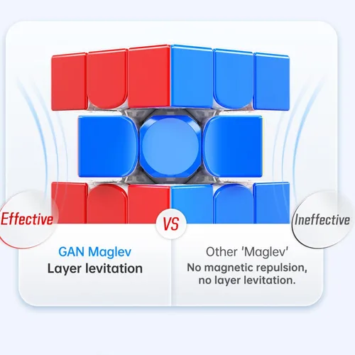 Vista 6 de Bukefuno GAN 356 Maglev Flagship Cubo 3x3 GAN 356 M Maglev Speed Rompecabezas magnético sin calcomanías, cubos mágicos GAN356 Maglev 3x3