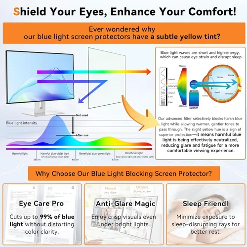Vista 5 de [Paquete de 2] Protector de pantalla de computadora de 19 pulgadas con bloqueo de luz azul para monitor de pantalla ancha 5:4, antirreflejos
