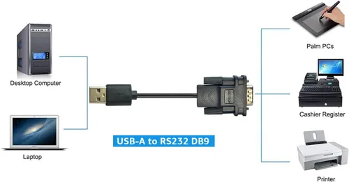 Vista 3 de DSD Tech SH-RS232A - Cable adaptador USB a RS232 Serial DB9 con chip FTDI FT232 para Windows, Linux,Mac OS (5.9 ft)