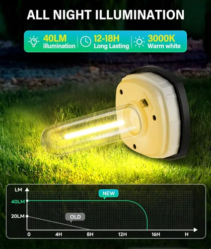 Vista 2 de COXSENI Paquete de 2 luces solares para caminos al aire libre, luces solares brillantes para senderos exteriores, impermeables, luz de pasarela, luz