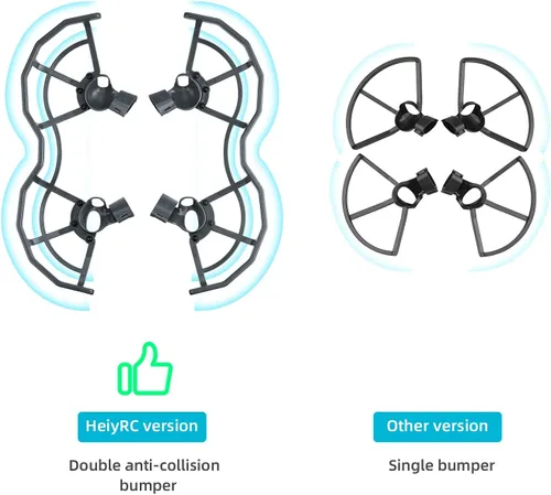 Vista 2 de HeiyRC Protector de hélice para DJI FPV Drone, protector de accesorios anticolisión cuchillas de parachoques accesorios de protección