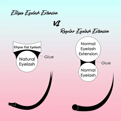 Vista 5 de Extensiones de pestañas elípticas VAVALASH de 0.15mm con curva C de 9mm para extensión de pestañas planas, pestañas ligeras, pestañas mate, pestañas